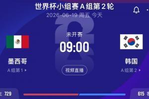 首支出线队今晨诞生?捷克南非战平 次轮墨西哥韩国胜者将锁定第1