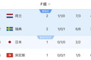 世界杯直播_世界杯高清直播_在线观看(无插件)世界杯比赛视频直播