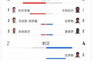 阿尔及利亚vs奥地利直播_阿尔及利亚vs奥地利在线观看_世界杯阿尔及利亚vs奥地利在线观看无插件