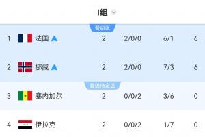 哥伦比亚vs葡萄牙直播_哥伦比亚vs葡萄牙在线直播_哥伦比亚vs葡萄牙比赛回放