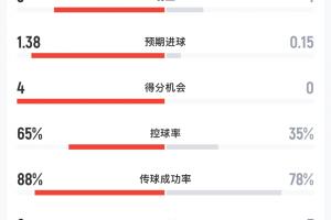 足球直播_足球免费观看直播在线_足球高清视频无插件