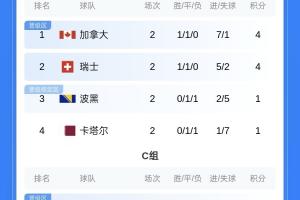 日本vs瑞典直播_日本vs瑞典免费观看直播在线_日本vs瑞典高清无插件