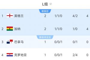 塞内加尔vs伊拉克直播_世界杯塞内加尔vs伊拉克直播_塞内加尔vs伊拉克免费在线直播