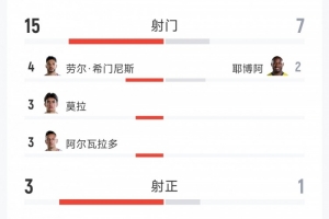 葡萄牙vs克罗地亚直播_葡萄牙vs克罗地亚世界杯直播_葡萄牙vs克罗地亚免费高清直播