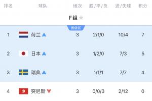 阿根廷vs佛得角直播_世界杯阿根廷vs佛得角在线观看无插件_阿根廷vs佛得角超清在线直播