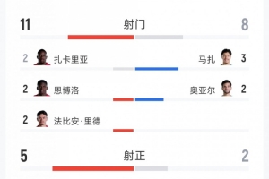 世界杯直播_世界杯直播平台视频高清在线看无插件_2026世界杯赛事直播