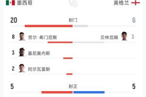 世界杯直播_世界杯高清直播_免费世界杯直播在线观看